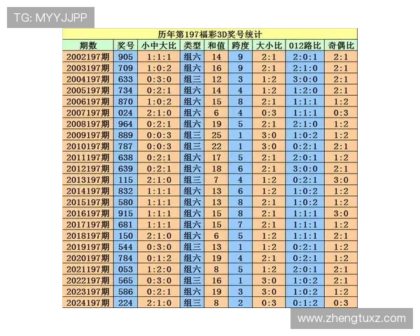 安徽福彩三D最新开奖号码结果查询公布